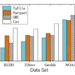 The Comprehensive Guide to Comparing Open Source Time Series Databases: Expert Insights and Recommendations