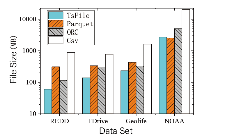 The Comprehensive Guide to Comparing Open Source Time Series Databases: Expert Insights and Recommendations